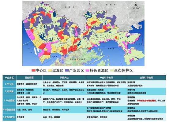 深圳市產業空間佈局規劃2011