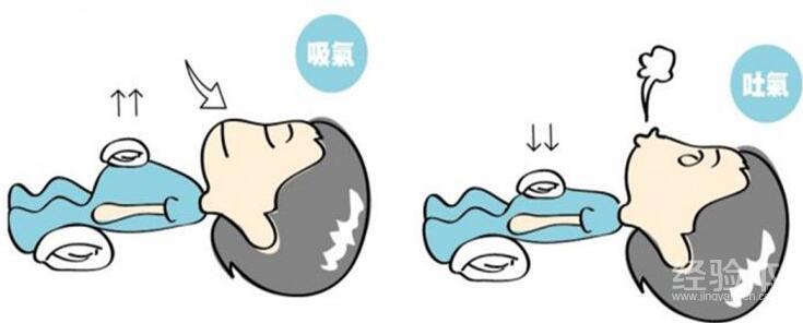2腹式深呼吸的正确方法
