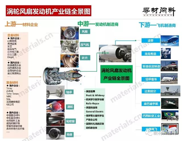 100大产业链全景图2019最新最全版附下载