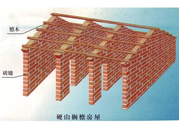 土木工程-建筑结构知识 - 好网角收藏夹