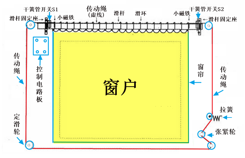 八款实用遥控电动窗帘电路图电动窗帘原理图