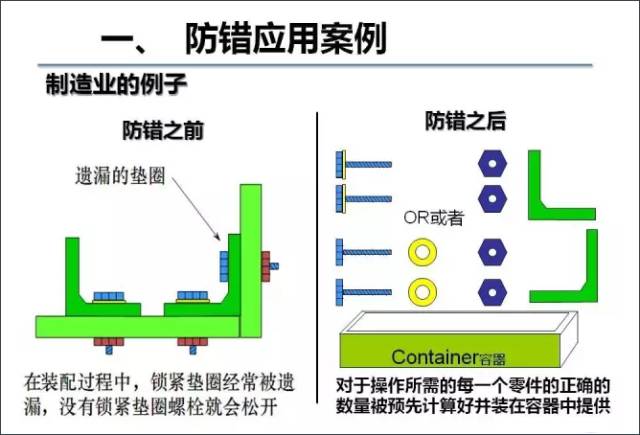 防呆防错这才是丰田的精髓