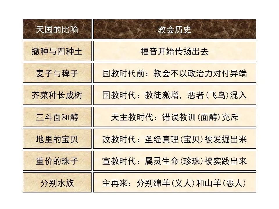 75圣经图表帮助你读懂马太福音