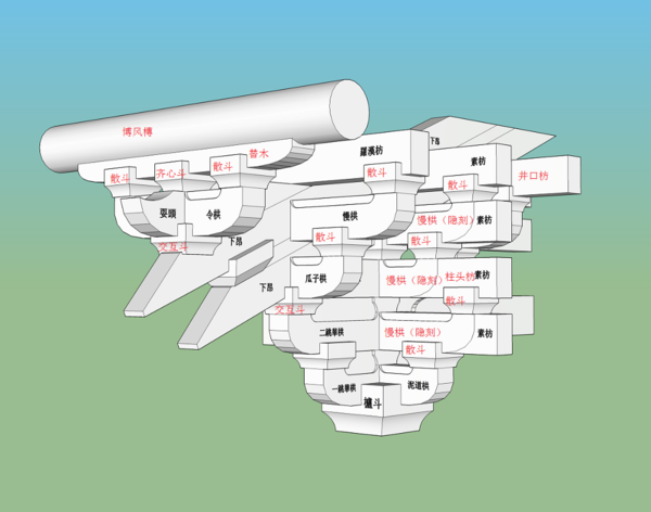 几张简图看懂古建筑之梁架与斗栱