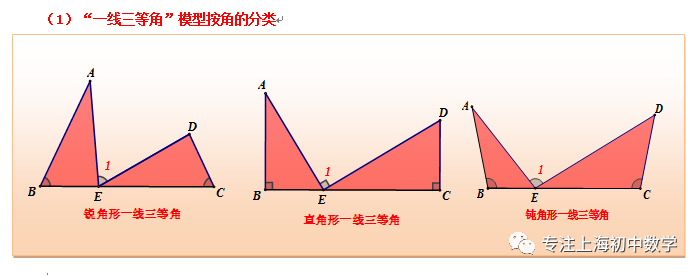 几何模型之一线三等角