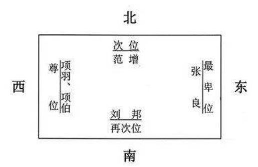 古代高堂父母座位图片