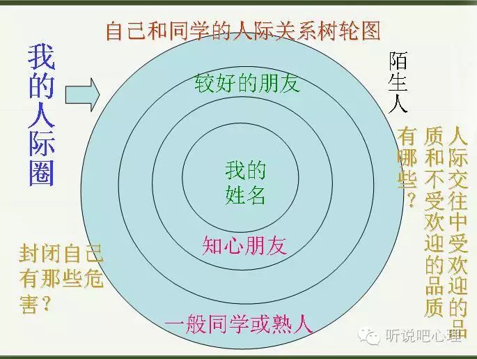 人际关系朋友的不同层次和分类