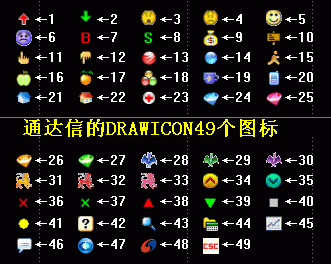 通达信图标代码及颜色代码大全