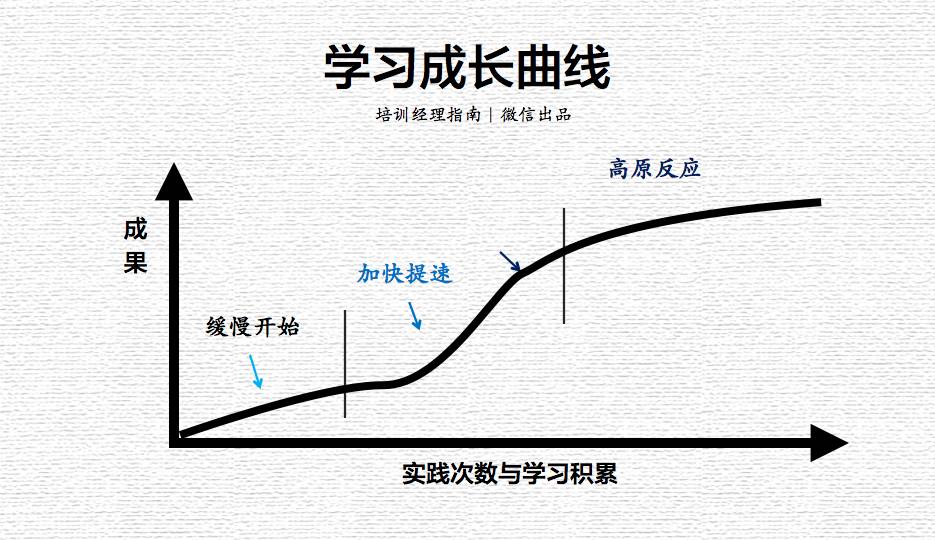 图解10大学习模型高手与顶尖高手的差异