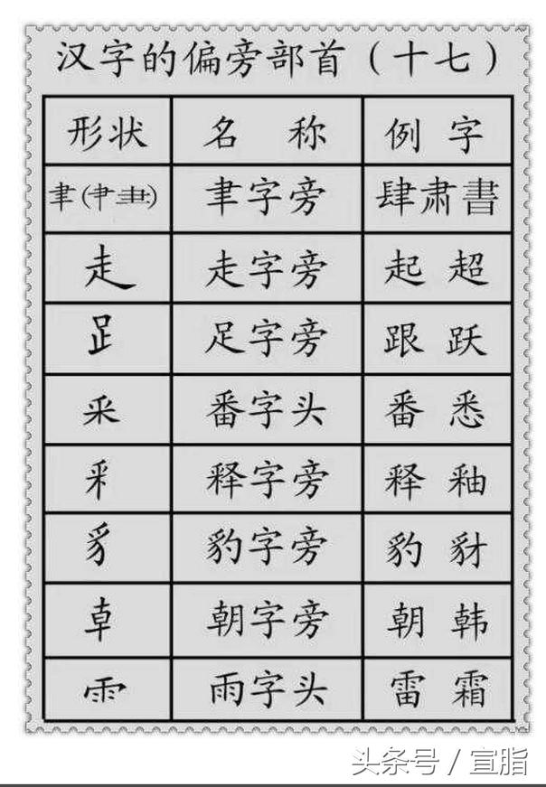 汉字笔画偏旁部首名称大全