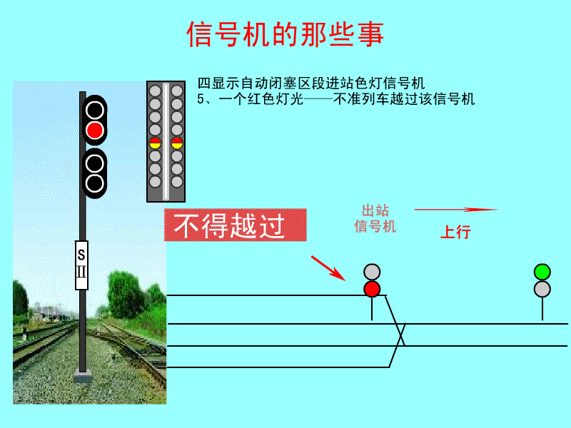 信号机的那些事(二)出站信号机