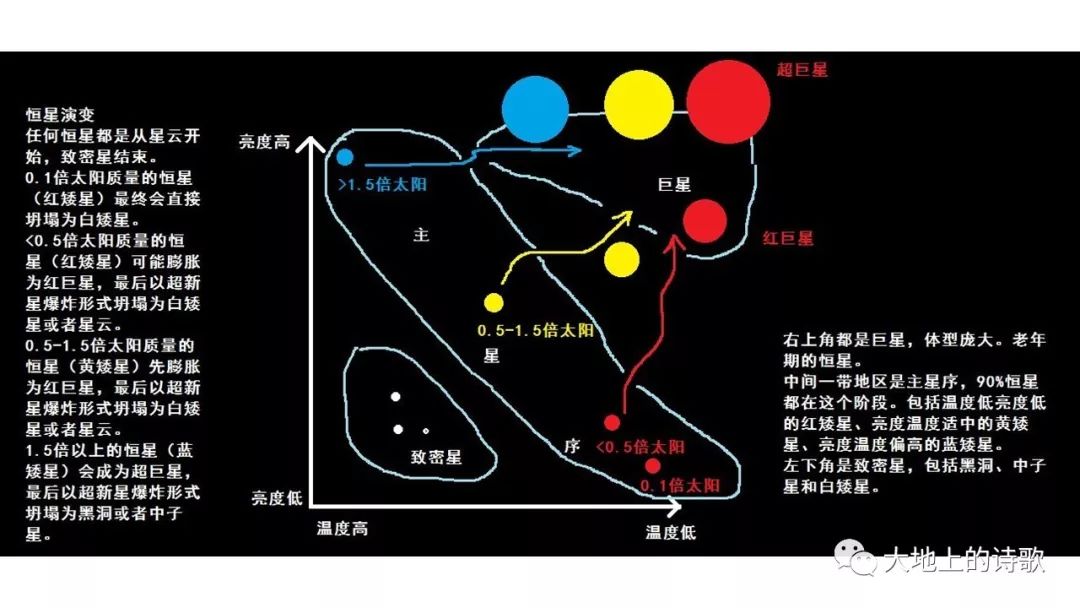 跟小学生讲赫罗图?没错,简单一点还是可以的!