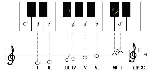 大调小调对应图五线谱图片
