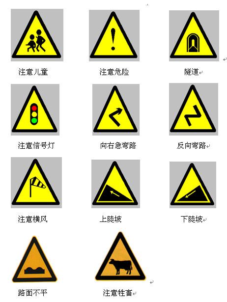 最新交通标志大全很多lao司机都认不全