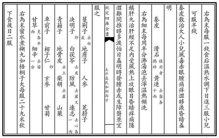 四库全书·子部·医家类《太平惠民和剂局方》2