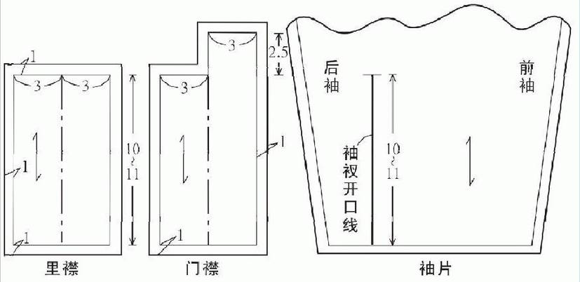 衬衫立翻领袖衩的制作工艺总结