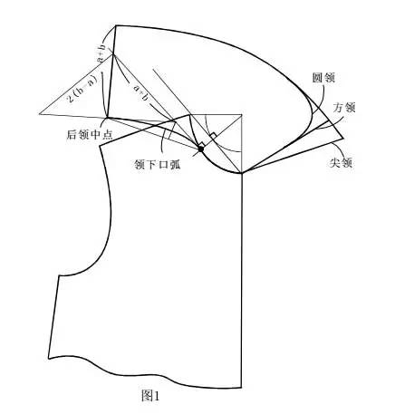 干货|实用服装'翻驳领'配领方法[好网角文章收藏]