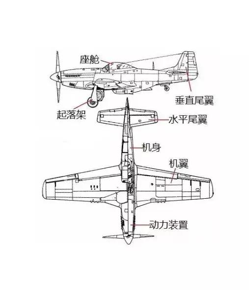 航模制作小知识