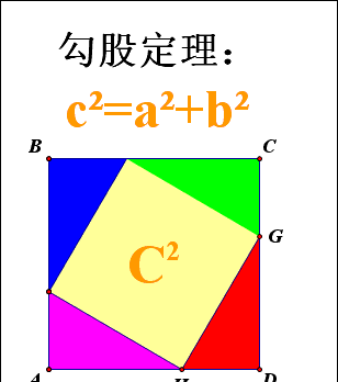 4勾股定理/毕达哥拉斯定理(pythagorean theorem)这个公式告诉我们