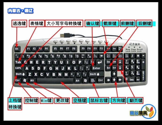 键盘按键解释图图片