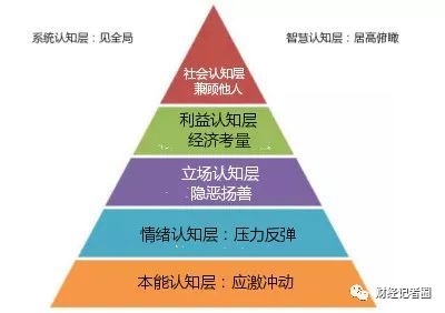 认知的贫富差距你的认知决定你的格局