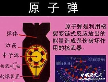 原子弹是利用铀235裂变的链式反应,在极短时间内释放大量的原子能