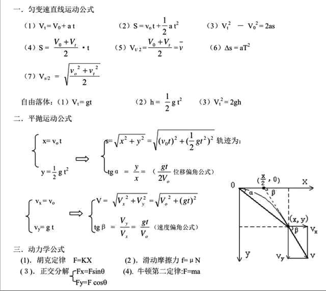 功和能公式4.動量公式5.