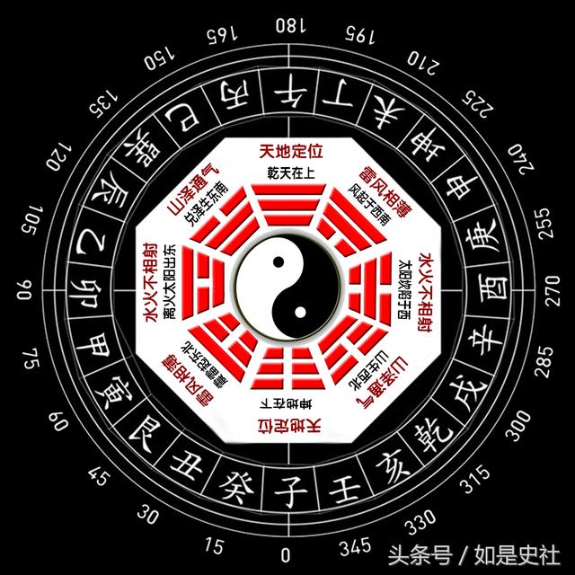 第20集易學精蘊先天八卦的錯誤和易學理論互通運算二