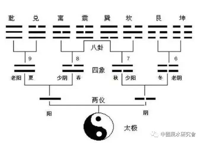 易经八卦类象高手必修