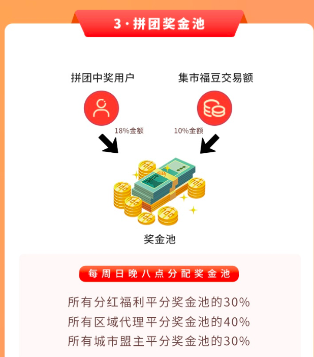 优米熊可比达拼团靠谱吗真实内幕曝光