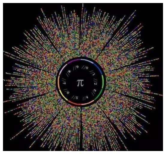 圆周率无穷无尽为什么人们还要去算科学家已经发现其中秘密