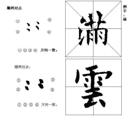 欧阳询楷书入门教程:临摹基本笔画写法训练,太实用了