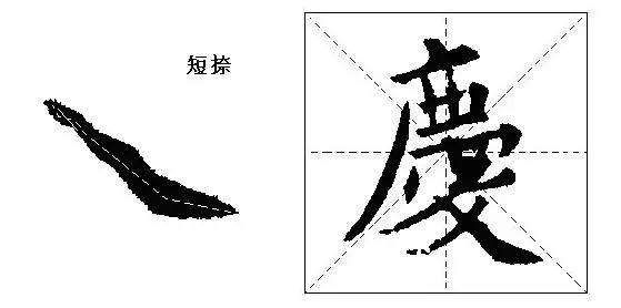 歐陽詢楷書入門教程:臨摹基本筆畫寫法訓練,太實用了