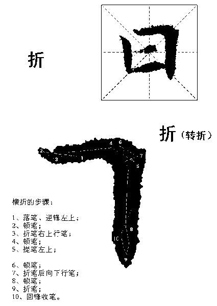 欧阳询楷书入门教程:临摹基本笔画写法训练,太实用了
