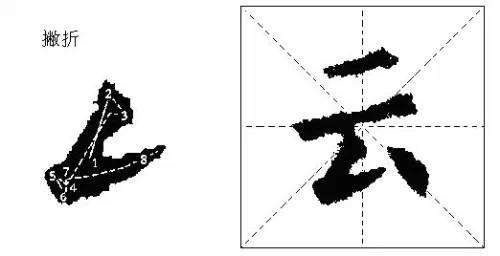 初學行(運)筆,有點象剛學騎自行車差不多.