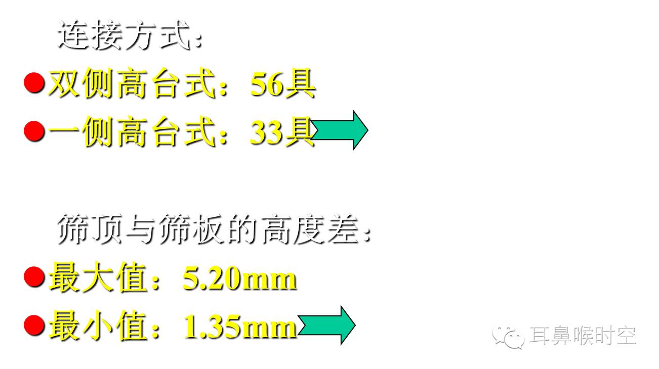 图文解说鼻腔鼻窦解剖变异与鼻窦炎发病和手术的关系