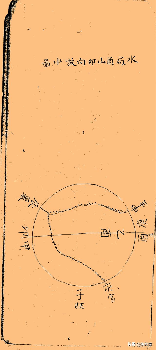 民間風水古籍抄本《紅鸞經四十八局坐穴消水圖》下