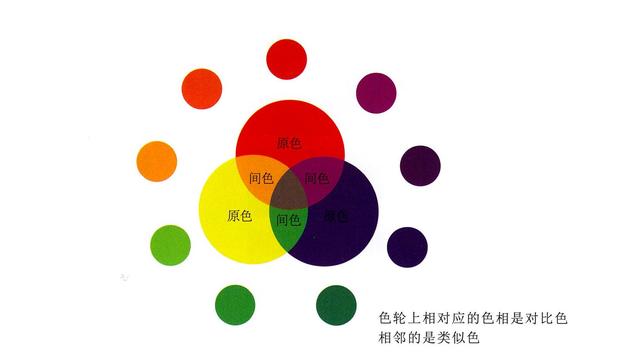 三,色彩并置混合