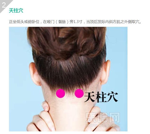 颈椎病针灸穴位图