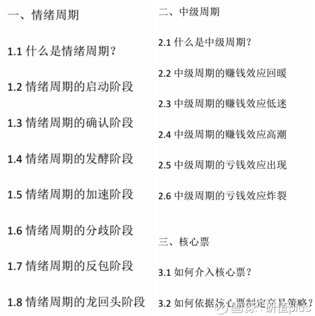 研值plus研值干货11什么是情绪周期方大炭素sh600516蓝色光标