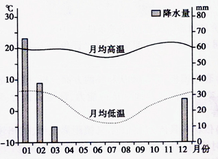 乌尤尼盐湖气候类型图片