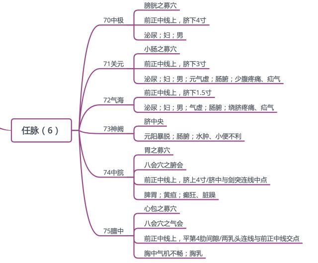 执医丨2018针灸常用穴位思维导图收藏