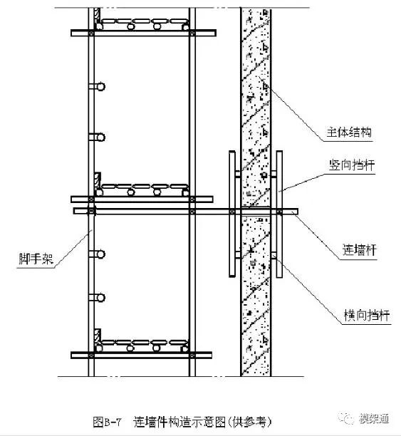 連牆件構造示意圖懸挑腳手架圖例立杆縱向間距需根據工程需要設計.5.