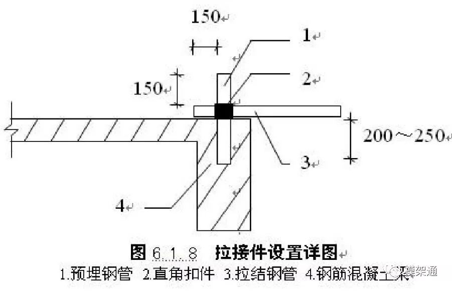 (3)一字型,開口型雙排架兩斷口必須設置橫向斜撐;24米以上架體在架體