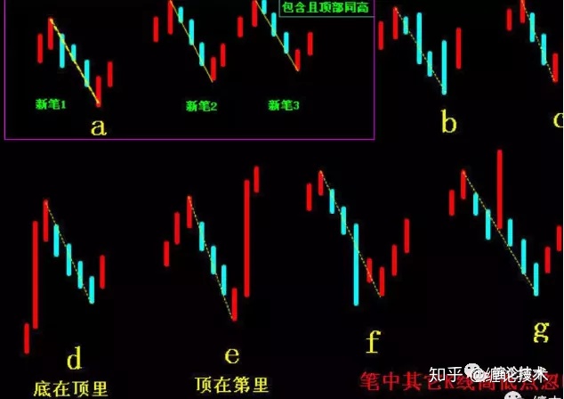 (教你炒股票76:逗莊家玩的一些雜史2 最後的回覆裡有個例子)如下圖f,g