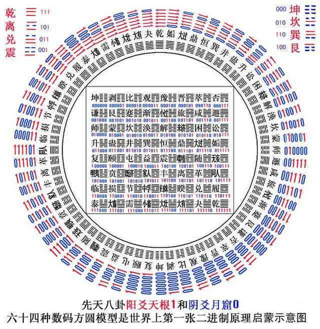 史上最全易經六十四卦全圖解