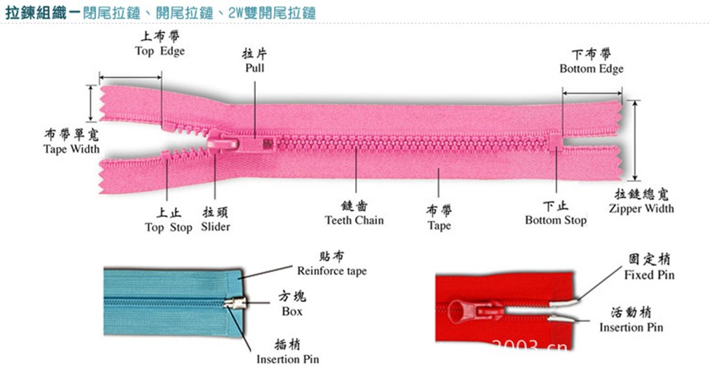 拉链的组成结构选购和测试指标