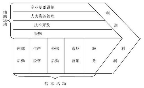 有关全球价值链理论的研究综述