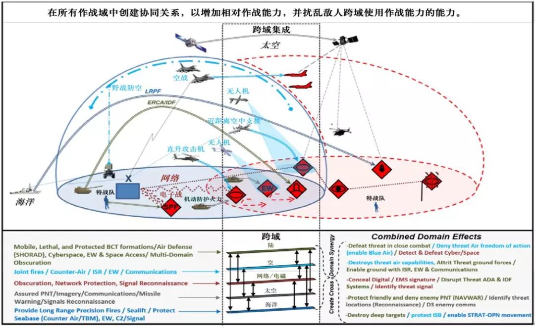 与能力的竞赛没有有效的理论,即使是最强大的先进作战能力也可能失效