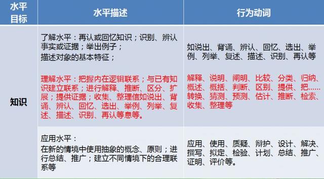 教师资格认定教案怎么写_教师资格的教案怎么写_教师资格认定教案模板